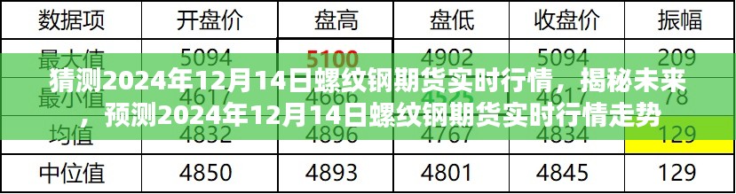 揭秘预测，2024年12月14日螺纹钢期货实时行情走势分析展望揭秘未来趋势！