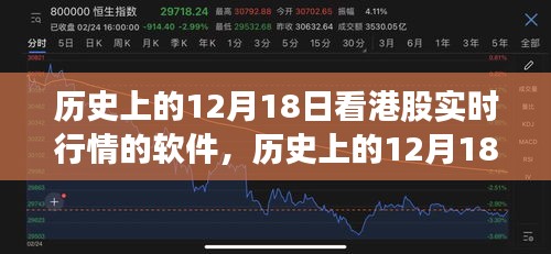 历史上的12月18日，港股行情与自然美景的双重探索——实时软件助力股市探索之旅