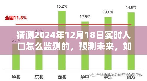 预测未来，实时监测人口变化——以2024年12月18日为例的人口监测预测与实时数据分析方法探讨。