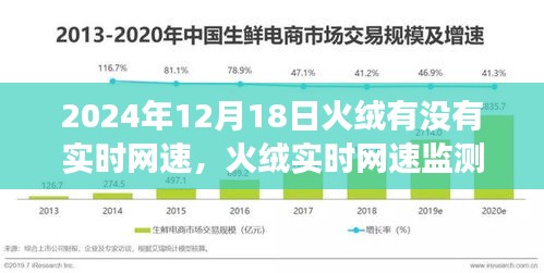 火绒实时网速监测功能解析及体验报告，截至2024年12月18日的深度探讨