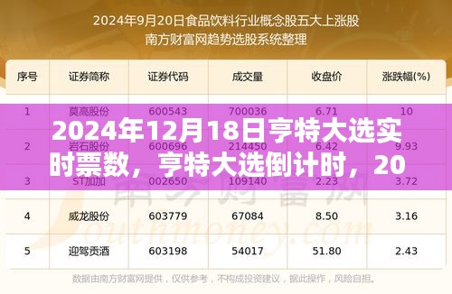 科技引领下的亨特大选倒计时，实时票数追踪，2024年12月18日大选动态