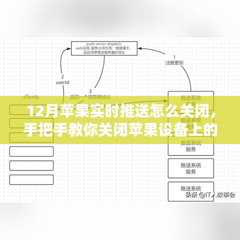 如何关闭苹果设备上的实时推送通知——12月最新指南