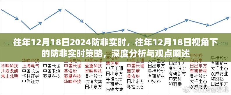 往年12月18日视角下的防非实时策略深度分析与观点阐述