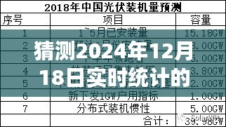 未来之光揭秘，预测与影响——2024年12月18日实时统计展望