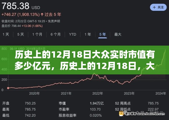 历史上的12月18日大众实时市值概览，市值究竟有多少亿元？