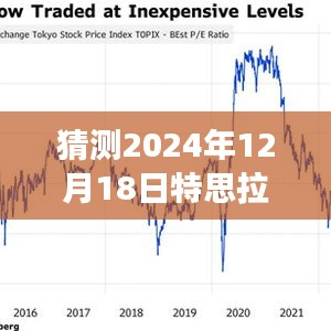 特思拉股票行情预测，探寻未来日期（2024年12月18日）走势及实时行情分析