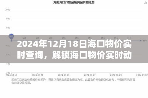 2024年12月18日海口最新物价实时查询与动态一览