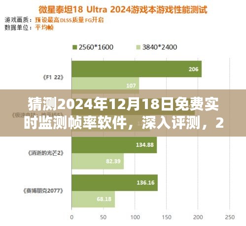 2024年免费实时监测帧率软件深度评测，性能体验全面解析