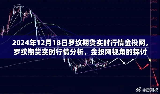 金投网视角，罗纹期货实时行情深度分析与探讨（2024年12月18日）