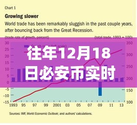 必安币历年12月18日行情回顾与影响，岁月见证辉煌走势