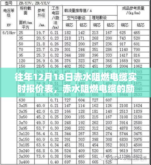 赤水阻燃电缆实时报价表与学习变化，自信成就未来励志时刻