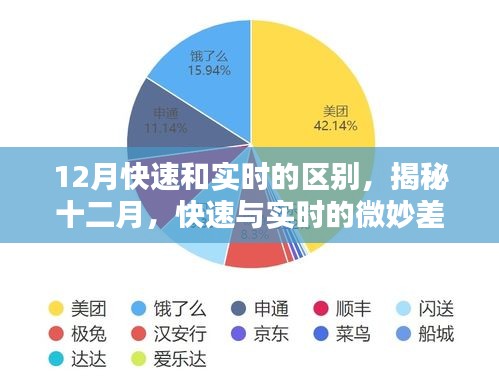 揭秘十二月，快速与实时之间的差异