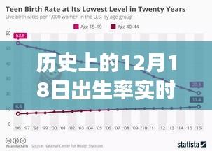 揭秘历史12月18日出生率背后的励志故事，自信与拥抱变化的力量之源