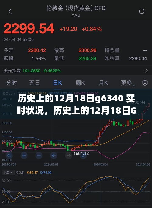 历史上的12月18日G6340实时状况深度解析与观点阐述