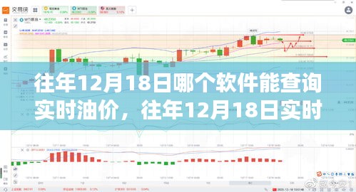 往年12月18日实时油价查询软件大盘点及推荐