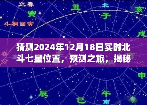 揭秘，预测北斗七星在2024年12月18日的实时位置之旅