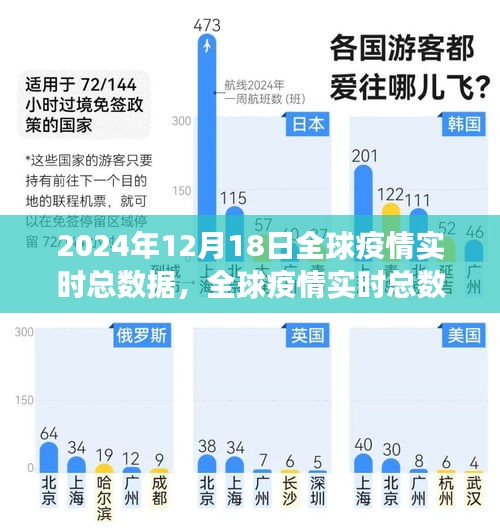 全球疫情实时报告，聚焦2024年12月18日疫情现状与趋势