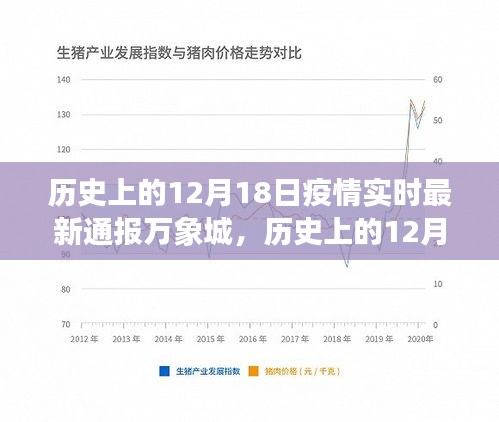 历史上的12月18日疫情最新进展与万象城实时通报