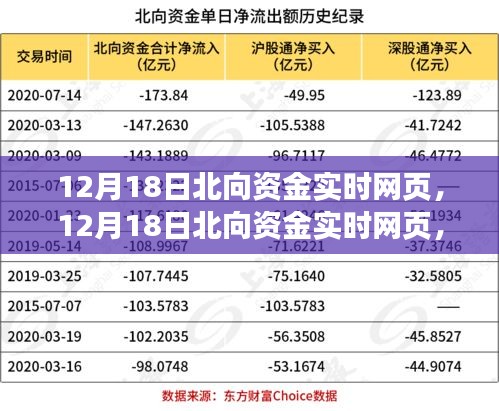 洞悉北向资金动态，掌握市场先机——12月18日北向资金实时网页