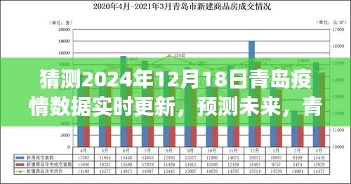 青岛疫情数据预测与实时更新，洞察背后的故事（预测至2024年12月）