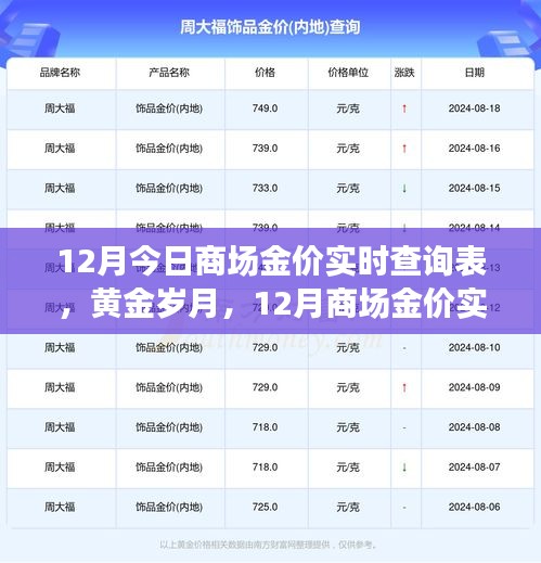 黄金岁月揭秘，商场金价实时查询背后的故事