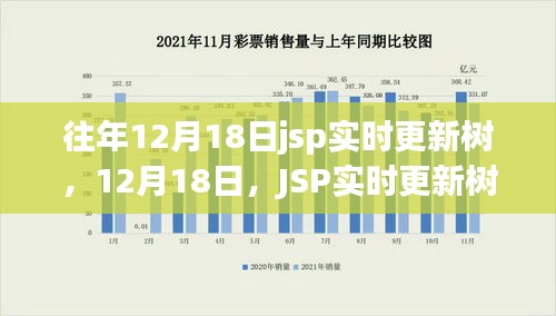 12月18日JSP实时更新树，学习成长与自信的力量