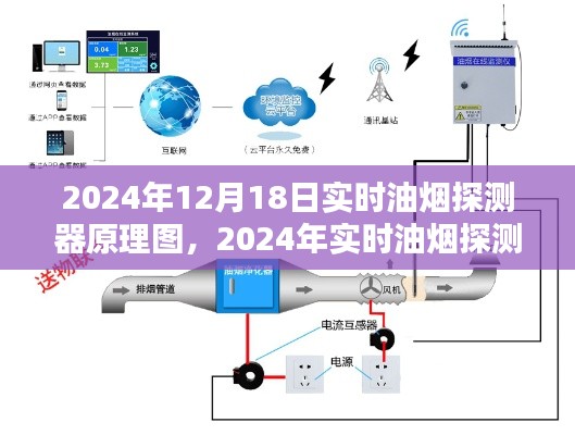 深度解析，2024年实时油烟探测器原理图与技术革新对产业的影响