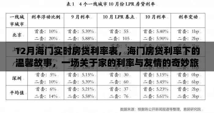 家在利率之下，海门房贷利率的奇妙旅程与友情故事