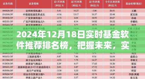 2024年基金软件推荐排名榜，实时基金软件助你成为理财达人