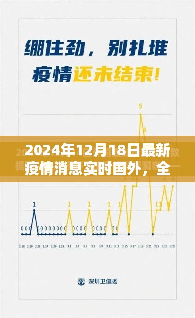 全球聚焦，国外最新疫情消息深度解析与实时动态（2024年疫情新动态）