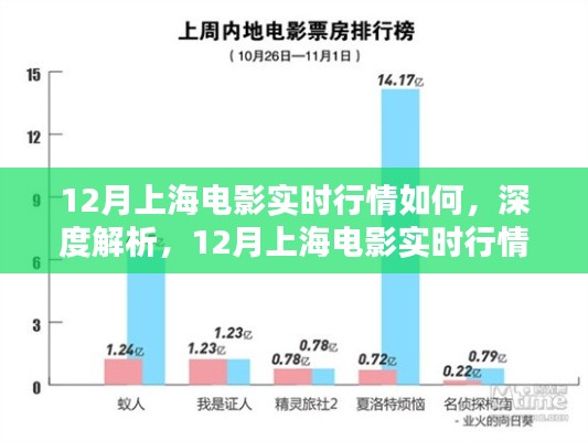 深度解析，12月上海电影实时行情概览与深度观察