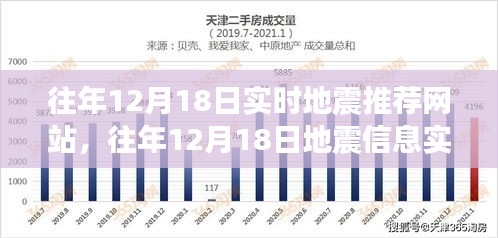 往年12月18日地震信息实时更新网站概览