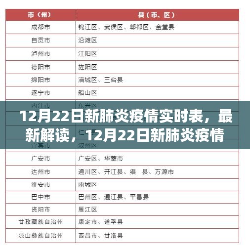 12月22日新肺炎疫情实时报告，全面洞悉疫情动态，最新解读