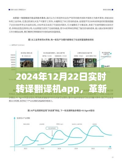 革新之旅，实时转译翻译机app的未来探索——2024年12月22日展望