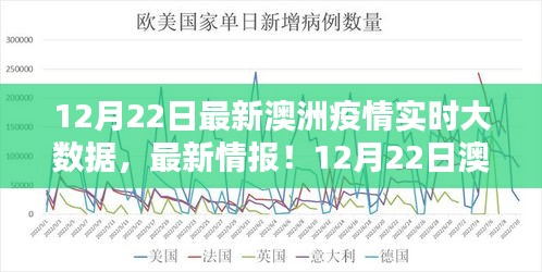 12月22日澳洲疫情实时大数据全面解析，最新情报与数据报告