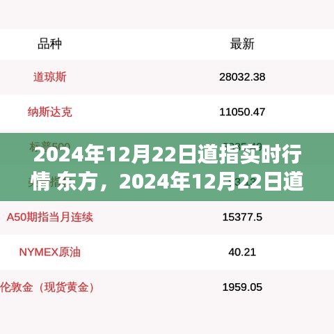 东方市场引领全球股市风向标，道指实时行情分析与预测（2024年12月22日）