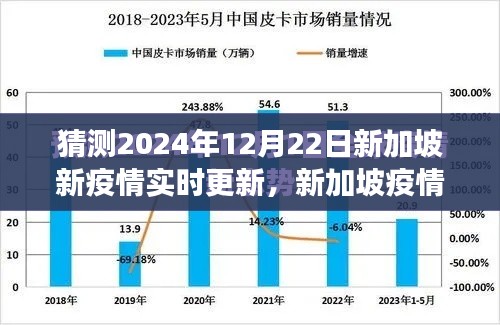 新加坡疫情新篇章，2024年实时更新与未来展望，预测未来疫情趋势及影响分析