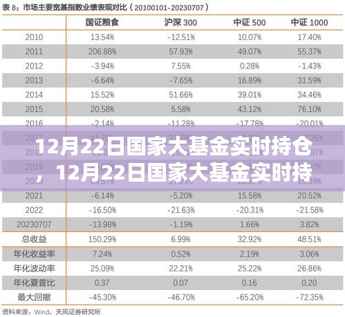 国家大基金实时持仓产品全面评测与介绍，最新持仓分析及介绍