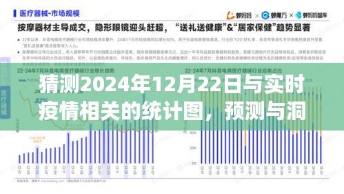 聚焦未来，2024年12月22日疫情统计图分析与趋势洞察