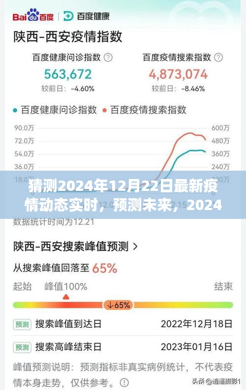 2024年疫情最新动态预测与实时观察