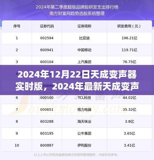 2024年最新天成变声器实时版，引领语音变化新潮流