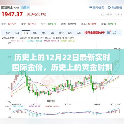 黄金时刻揭秘，国际金价变迁与自我成长魅力探索