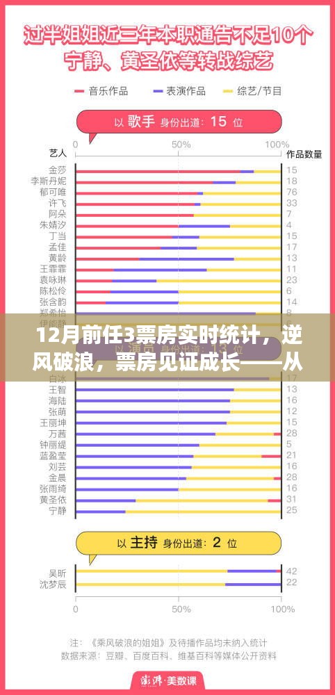 前任3，票房见证成长，自信与成就之光如何点燃——电影实时统计与变化力量解析