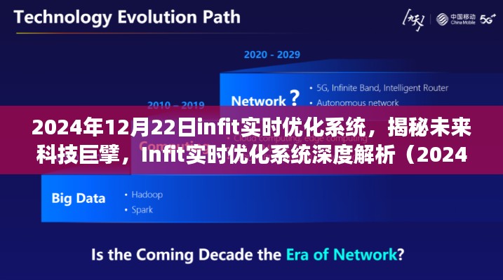 Infit实时优化系统揭秘，展望2024年的未来科技巨擘深度解析