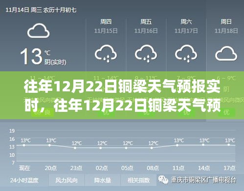 往年12月22日铜梁天气预报实时解析与未来展望