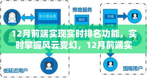 12月前端实时排名功能深度评测，掌握风云变幻的必备技能