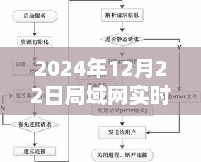 揭秘局域网实时图像传输原理，探索科技前沿，小红书带你了解未来局域网实时图像传输技术（2024年）