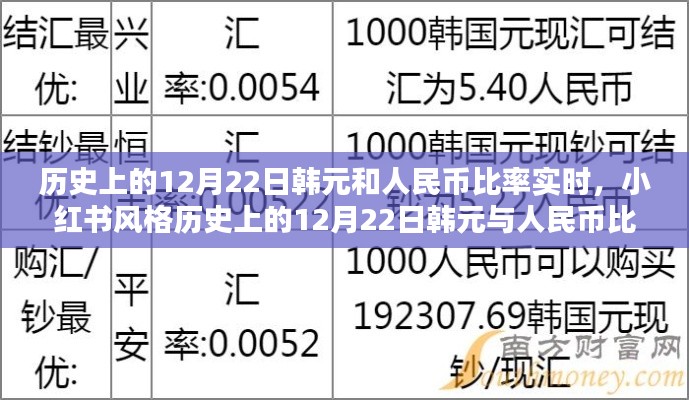 小红书风格解析，历史上的12月22日韩元与人民币比率实时回顾与解读