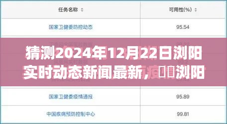 浏阳未来展望，揭秘2024年12月22日实时动态新闻预测