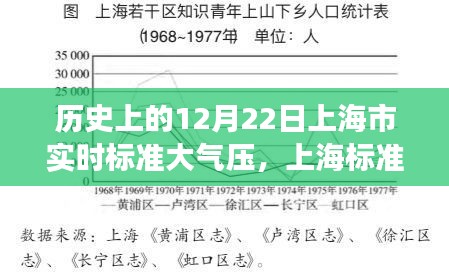 上海标准大气压下的蜕变历程，历史时刻与自信的诞生